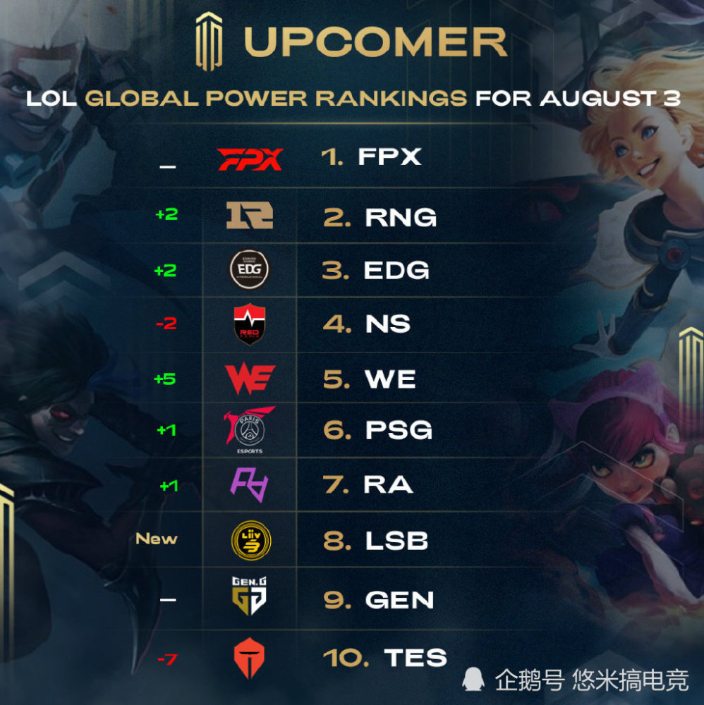 这样的变化 这样的变化